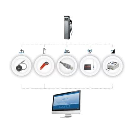 PIUSI F23525000 - Clé de gestion USB-C pour la configuration et le transfert de données dans les systèmes